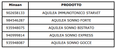 Prodotti promozionati Promo Aquilea 24 ore di benessere