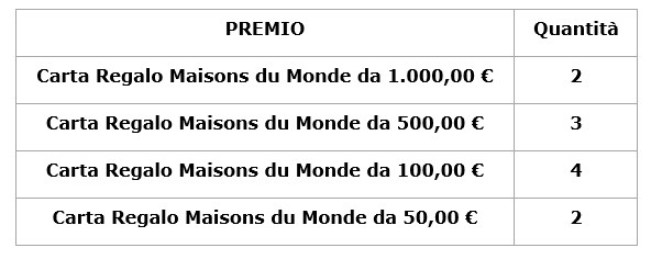 premi concorso maisons du monde instagram naos